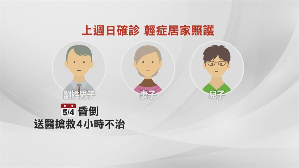 輕症患者昏倒送醫不治 死因初判心因性休克