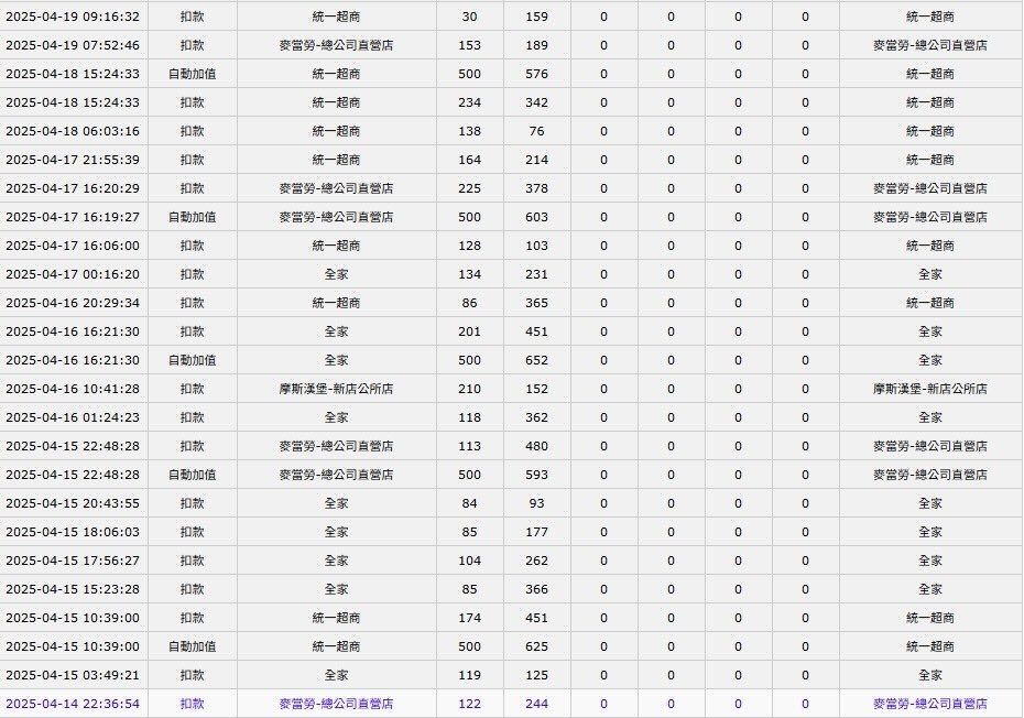 妹子開通信用卡「1功能」被盜刷沒通知!遭遇釣大票苦主:唯一建議趕快停卡