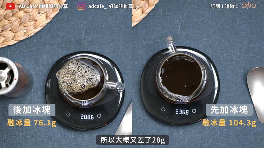 冰塊何時放也有差？他們實測兩種沖咖啡方式　小差異結果竟完全不同