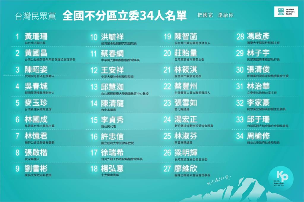 快新聞／李貞秀四面楚歌遭民眾黨「開除黨籍」　不分區立委席位將由「他」遞補