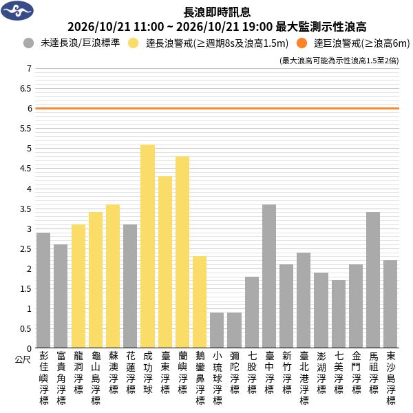 快新聞／「琵眼」又大又圓！海巡全面防颱整備　違闖警戒區恐罰25萬