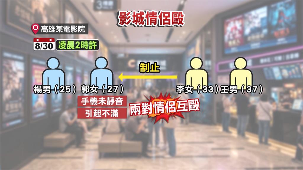 看電影手機沒關靜音！　2對情侶爆衝突散場互毆