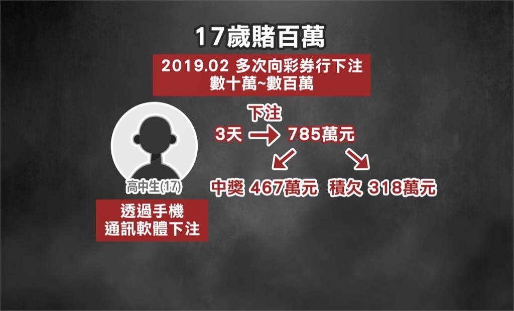 17歲高中生3天狂下注785萬　彩券行遭罰1252萬提告「逆轉翻盤」