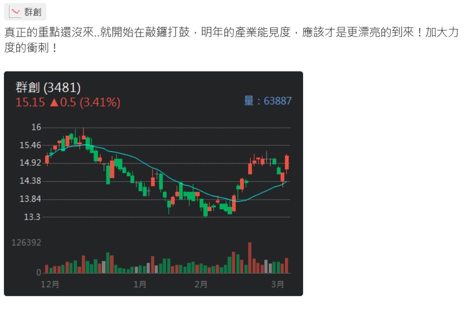 川普關稅大刀意外帶動面板價上漲 群創股價漲翻 網友喊:繼續衝
