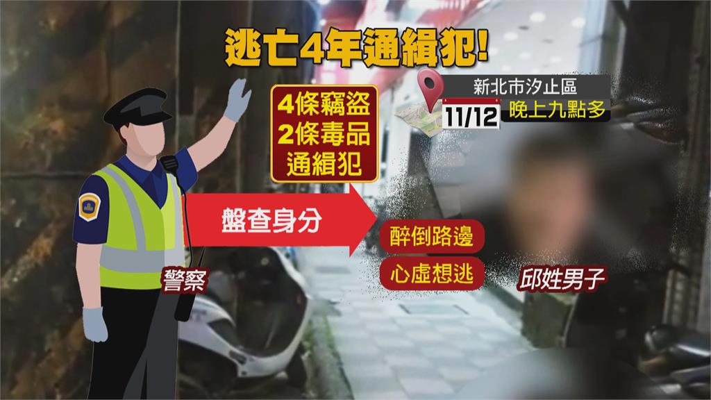 酒醉路倒男見警酒就醒了 一查竟然是通緝犯