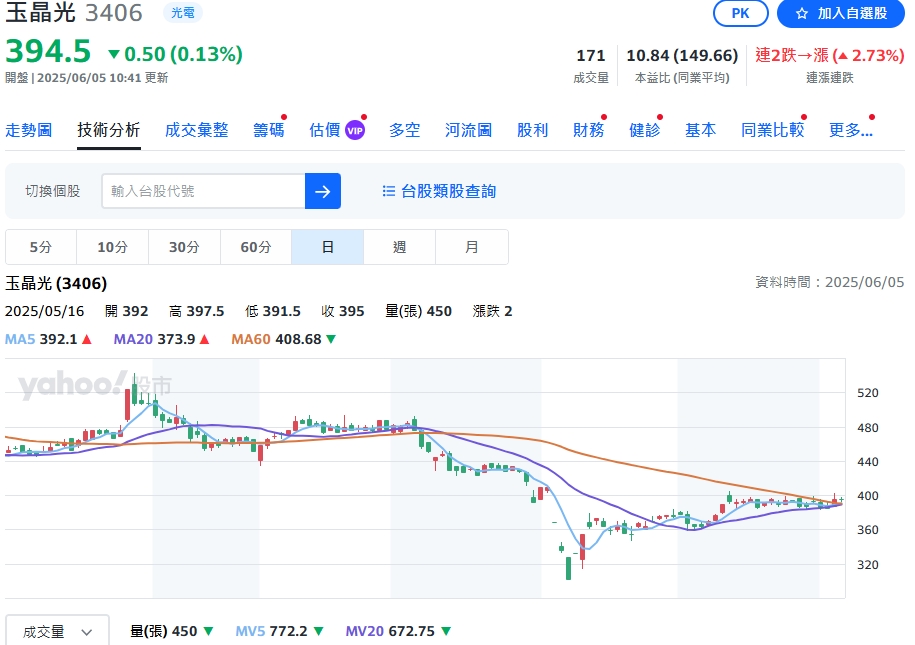 關稅以來股價漲30%!玉晶光陳天慶:2025營收拚新高