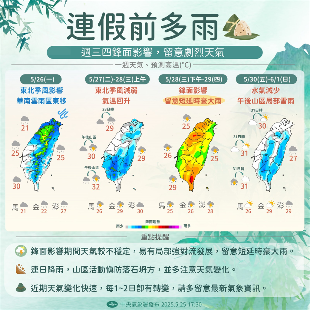 快新聞/出門帶傘!今全台有雨 北部宜花濕涼高溫僅22度