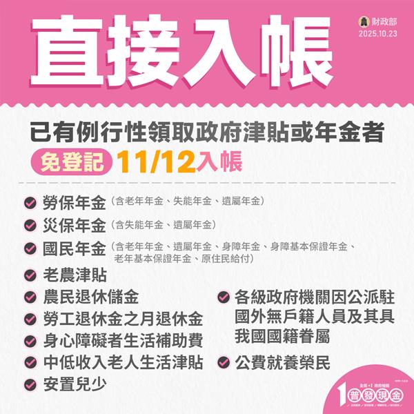 普發一萬11/5開放線上登記!「誰可領、怎麼領」懶人包5大方式一次看懂