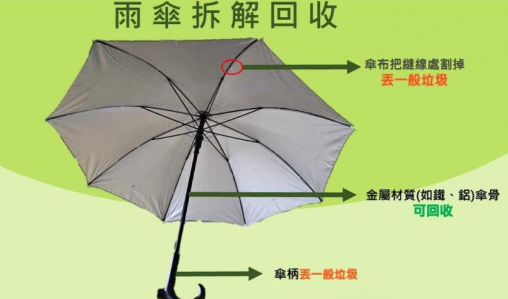 雨傘怎麼丟才正確?報廢傘要先經過「這步驟」才能免被罰!