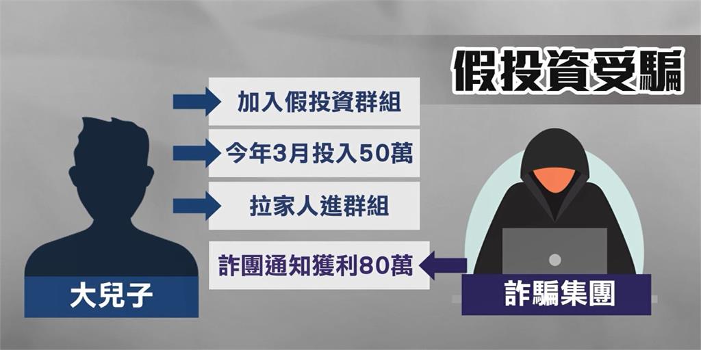 聽信假投資詐騙家庭失和 姐弟勸阻大哥無果反上演全武行