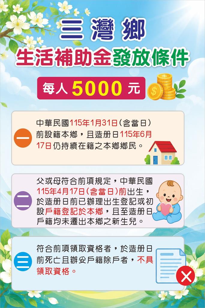 政府要「連3天」發5000元了！發放時間曝光逾期沒領「視同放棄」