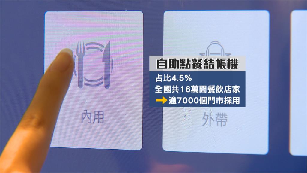 AI自助點餐機拯救缺工問題 身兼翻譯、點餐及結帳功能