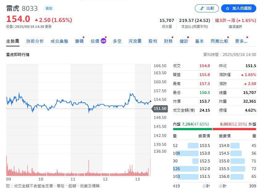 仁寶電腦與雷虎科技合作開發 「全網整合通訊模組」推進BVLOS無人載具應用