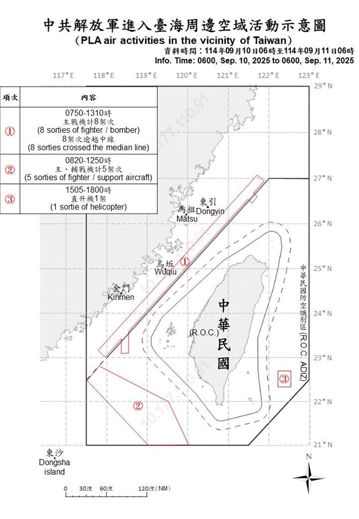 快新聞／中國持續侵擾！國防部偵獲19機艦、1公務船擾台　14架次越中線闖我空域