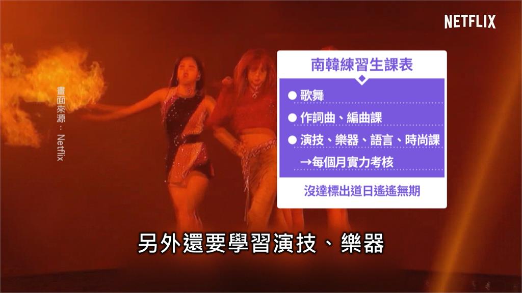 從練習生走向國際　BLACKPINK崛起之路關鍵曝光