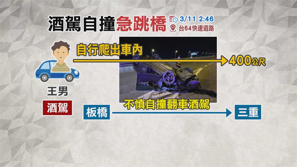 酒駕自撞怕被抓 男子異想天開從高架橋跳下