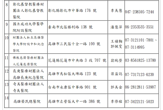 快新聞／34歲以上產婦「這麼多」胎兒異常　衛福部籲定期產檢