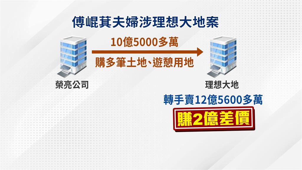 炒股、假離婚、性騷風波 傅崐萁過往爭議一籮筐