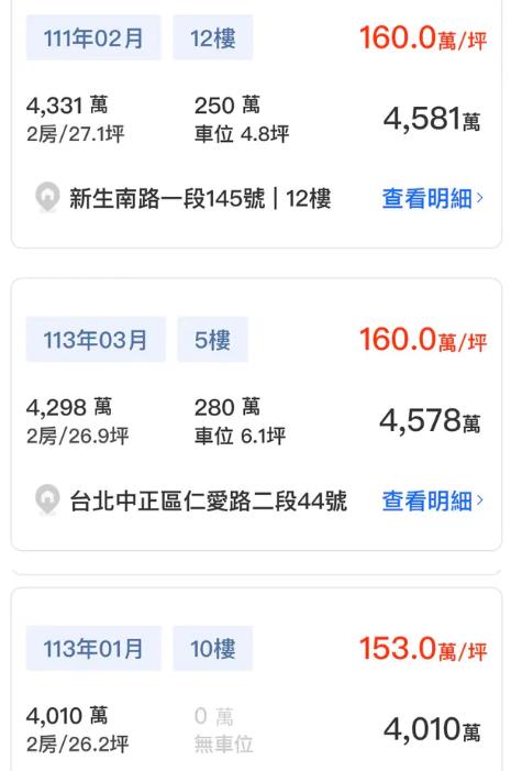 4000萬南部120坪透天 只換台北20坪鳥籠屋! 網評:天龍國不是叫假的!