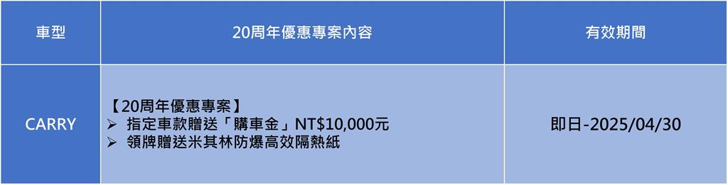 IGNIS 歡慶學成有禮專案