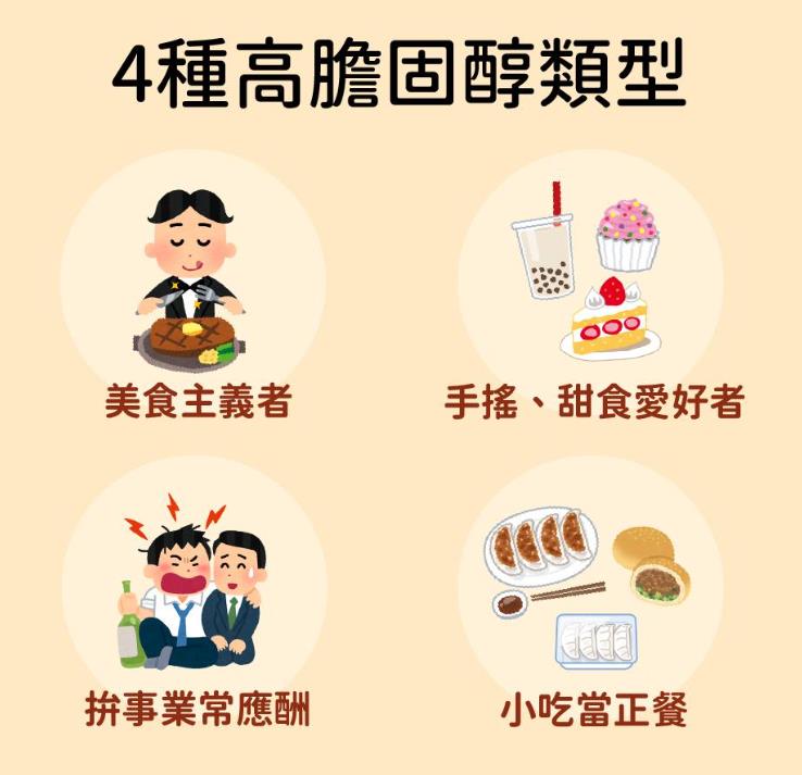 不吃肥肉、少吃蛋膽固醇還超標？營養師：吃對食物　「3招」甩紅字