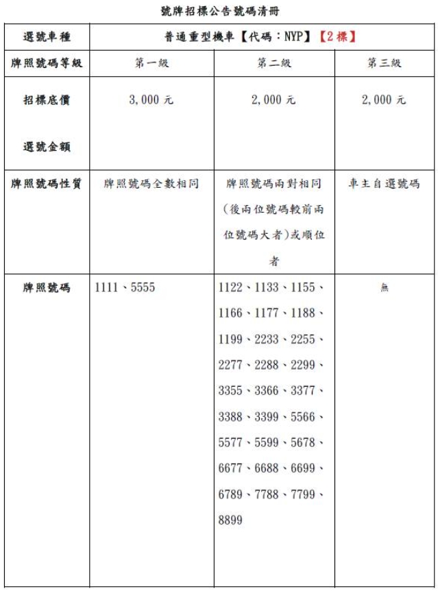 今年最後機會!中壢監理站鐵支車牌「這天起」開標…錯過就等明年