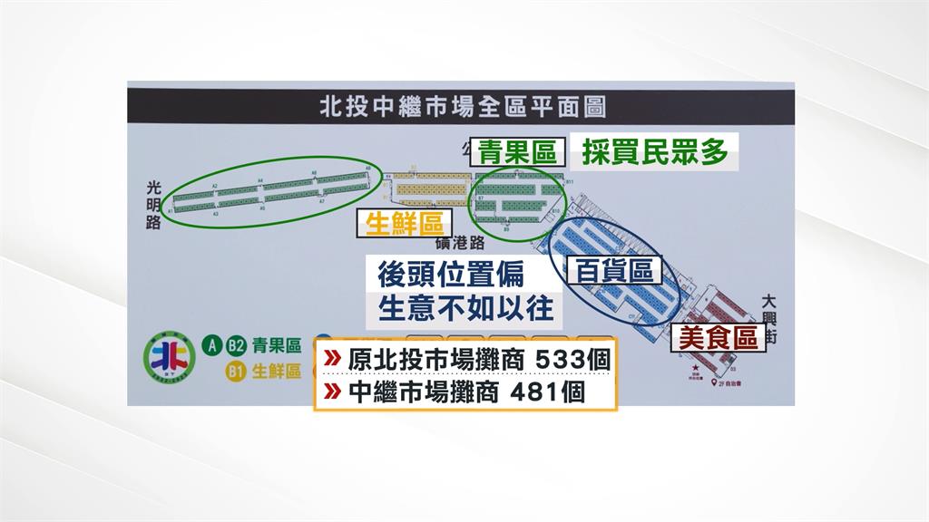 北投市場遷移至中繼市場　攤商生意不如以往