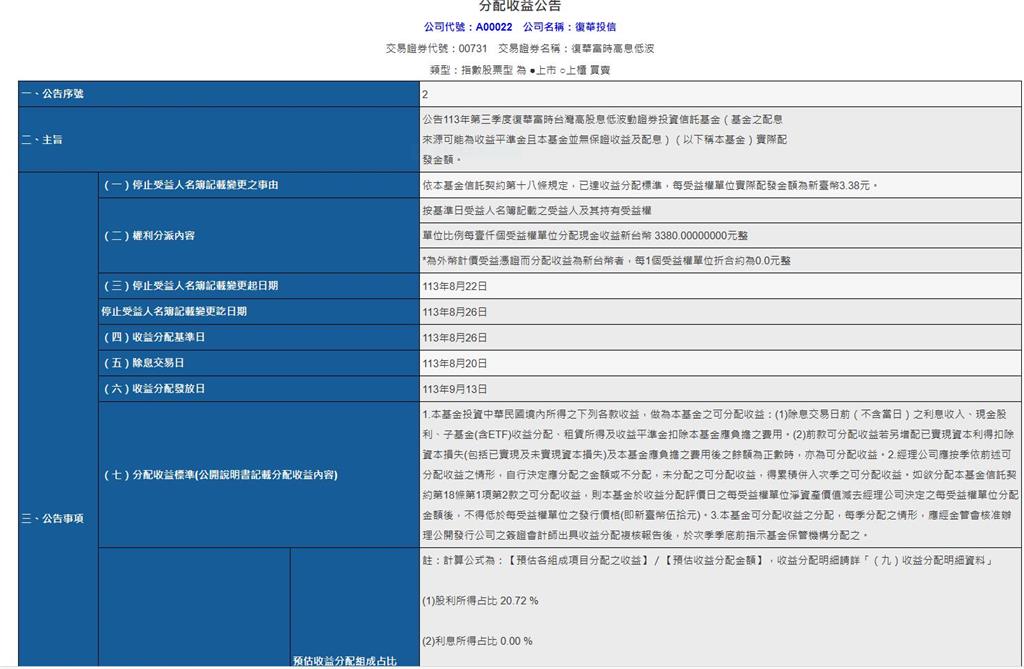 ETF公告除息 多檔年化配息率超過10%