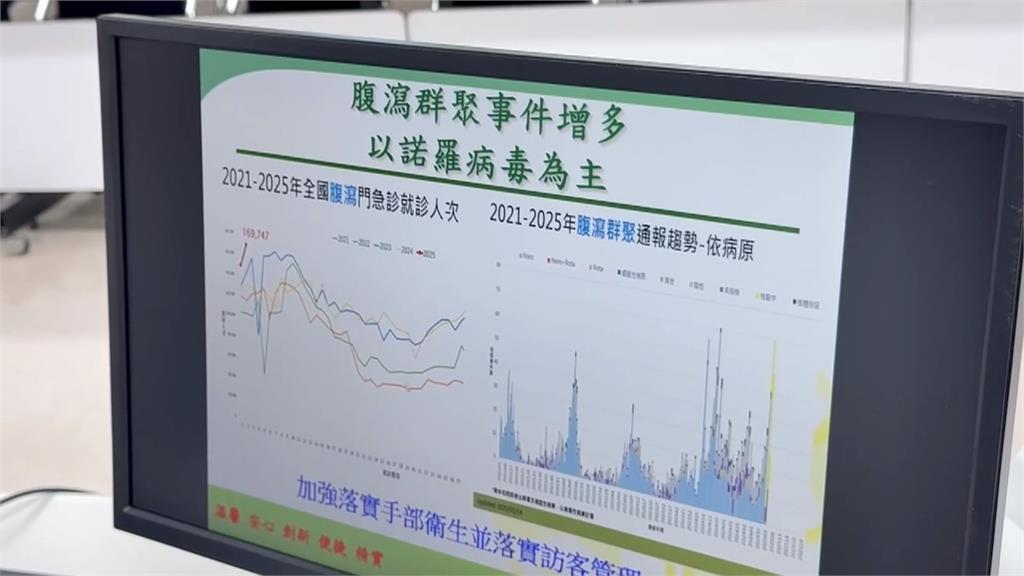 溫差大病毒肆虐！　台中「一家三口」生病　病毒竟都不同！