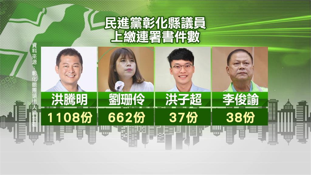 彰化罷免謝衣鳳連署告急 民代上交連署書掛0