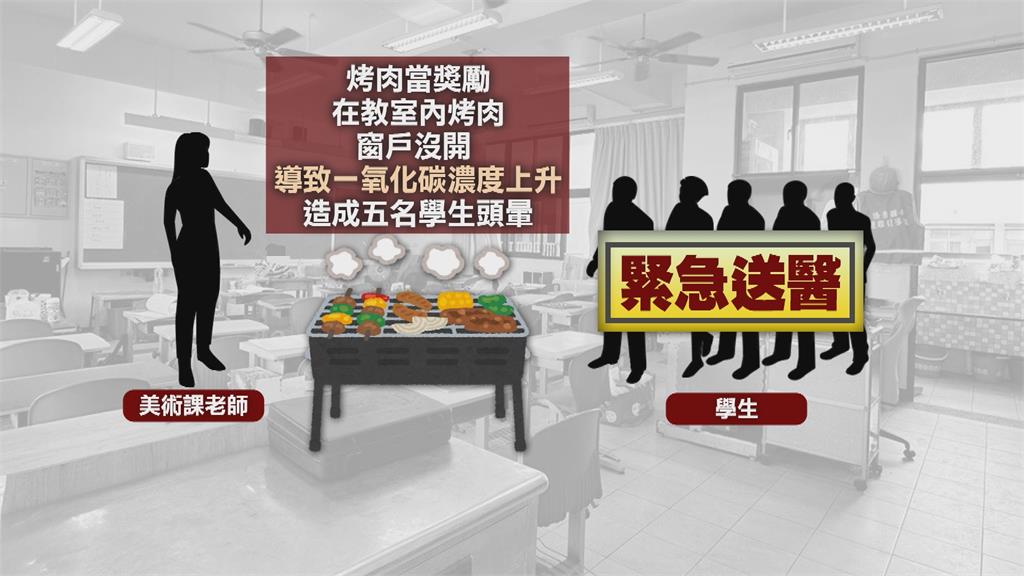 扯!國小老師帶學生教室內烤肉 5生一氧化碳中毒送醫