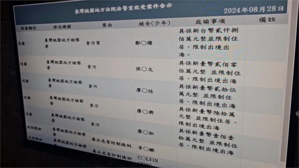 親友111分鐘湊齊2800萬　鄭文燦被收押48天後交保