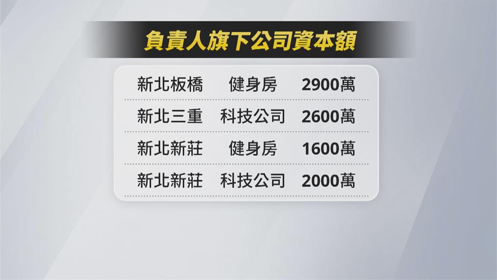 健身房停業退款無下文 上百名會員成立自救會