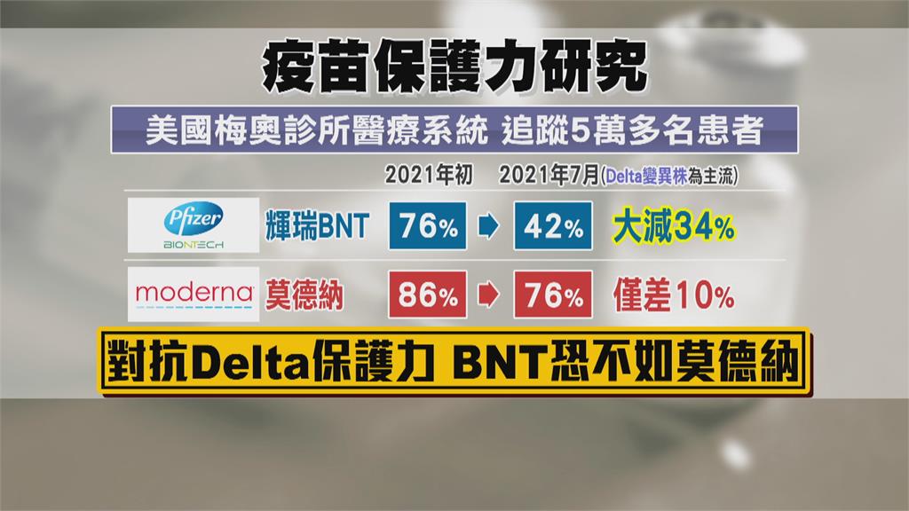 週二新增2例境外移入 在美打完2劑BNT仍確診