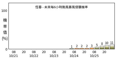 「潭美」將生成！23年前同名輕颱「史上最小暴風圈」襲台釀高屏惡夢