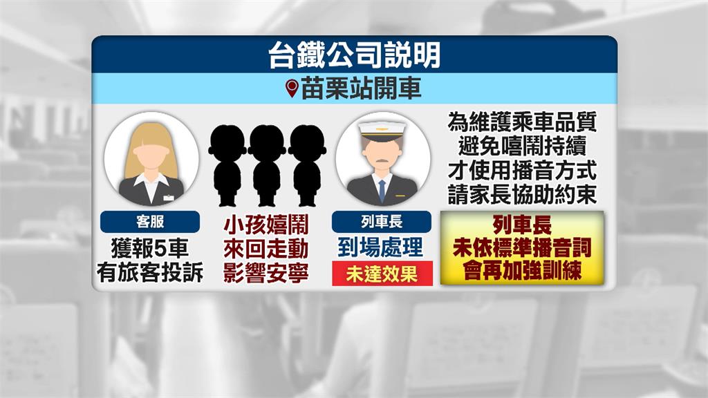 火車上「孩子太吵」　列車長收投訴霸氣廣播制止