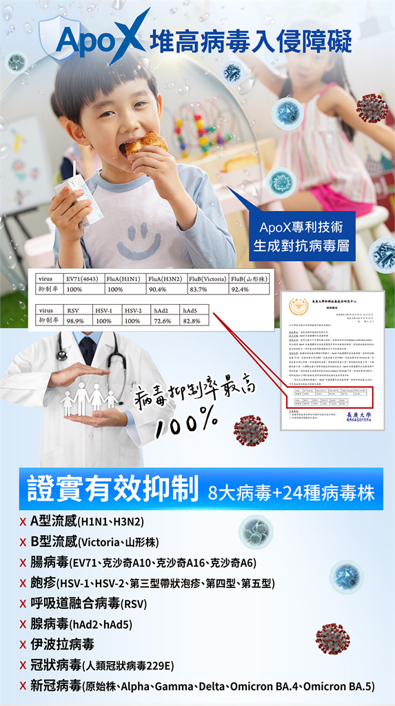 寒流來襲流感該如何預防 ApoX防毒長效噴劑可抑多種病毒