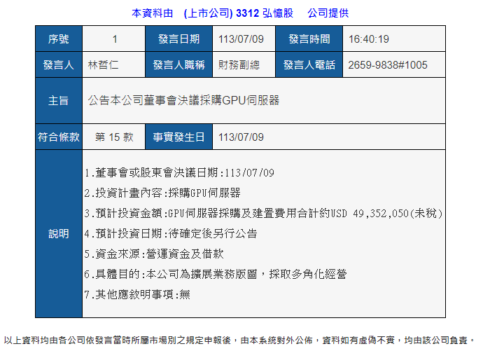 又有新妖股？！輝達概念股「弘憶股」攻破百元大關　