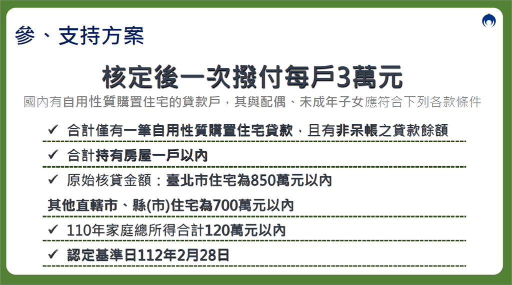 快新聞／內政部房貸補貼來了！6月開放申請　3萬元最快「7月中入帳」