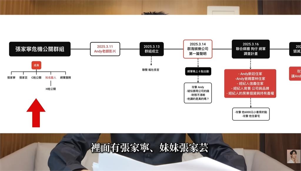 不甩被控「找人處理Andy」家寧照上新片!爽吃喝「笑嘻嘻談錢」網傻眼