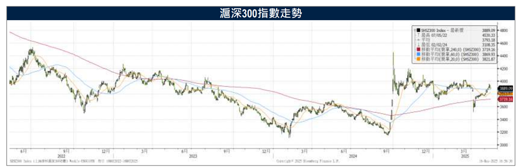 中美關稅戰暫歇 各機構上調中國GDP估值 荷蘭國際集團:有機會進一步上調