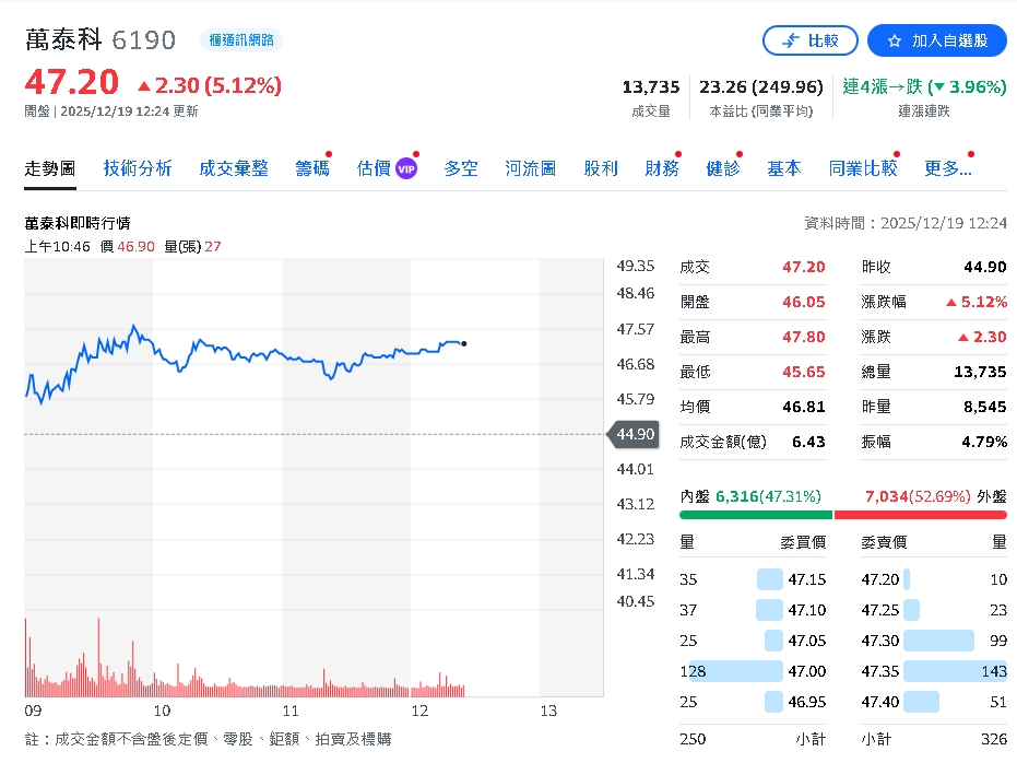 探秘萬泰科技的轉型之路：從傳統到高值的成功故事