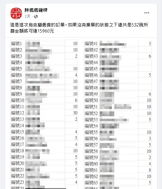 「誠信碗粿」低收爸暖舉再添一樁!賠本賣532碗、所得全捐烏克蘭