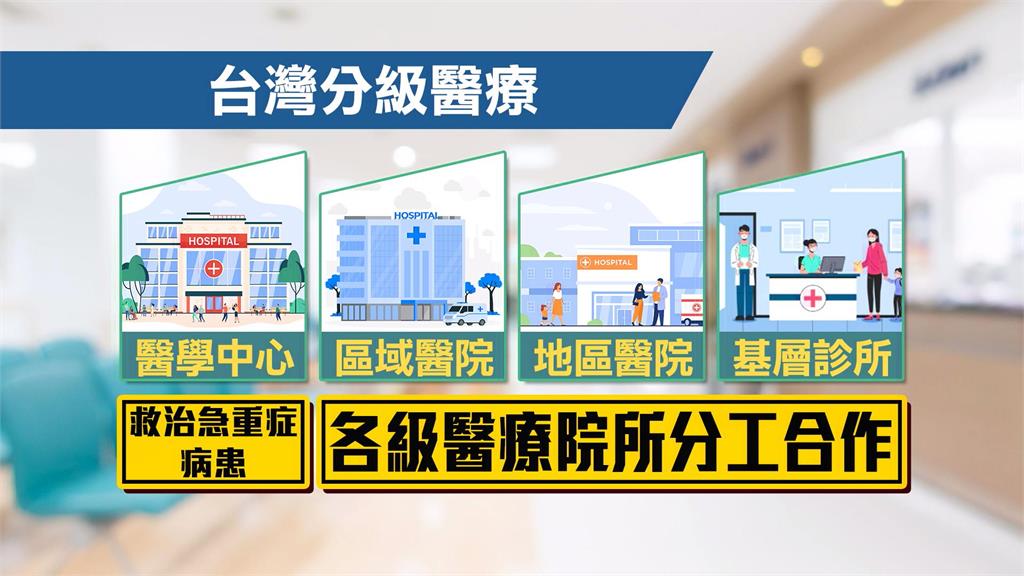 異言堂/大病小病都往大醫院跑! 分級醫療未落實釀急診壅塞?
