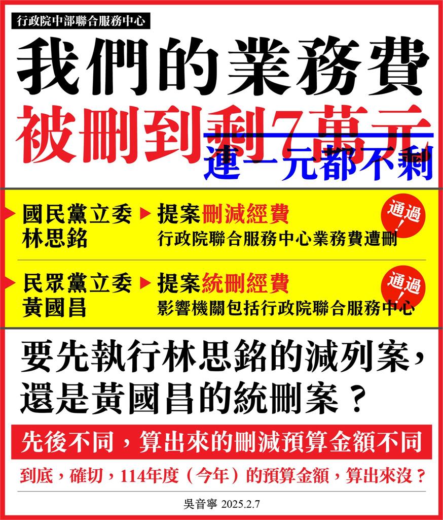 快新聞/7萬都沒有!中辦業務費全被刪光 吳音寧問韓國瑜:今年確切預算到底出來沒?