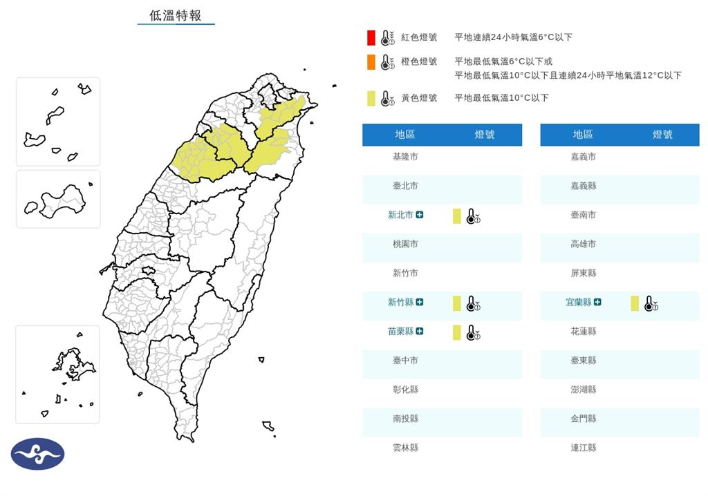 入冬首波冷氣團襲台「低溫急凍7°C」!專家揭下波東北季風「這天」報到