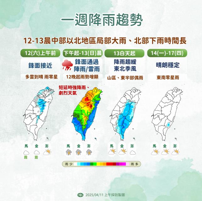 快新聞/明高溫飆36度!週日北部跳水式降溫 氣象署揭「雨勢最猛時間」:留意雷擊
