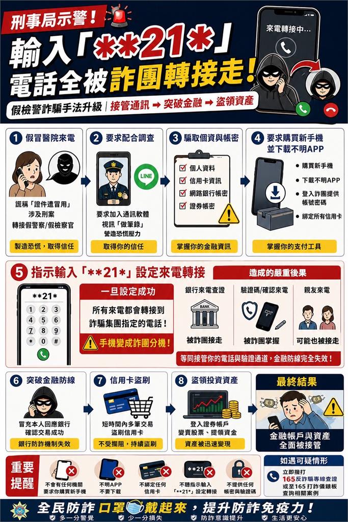 新詐騙太兇殘！他手機輸入「**21*」下秒超慘…遭盜刷賣股票「366萬全沒了」