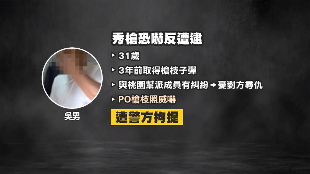 雲林男社群曬槍枝照還嗆三字經 涉恐嚇遭拘提20萬交保