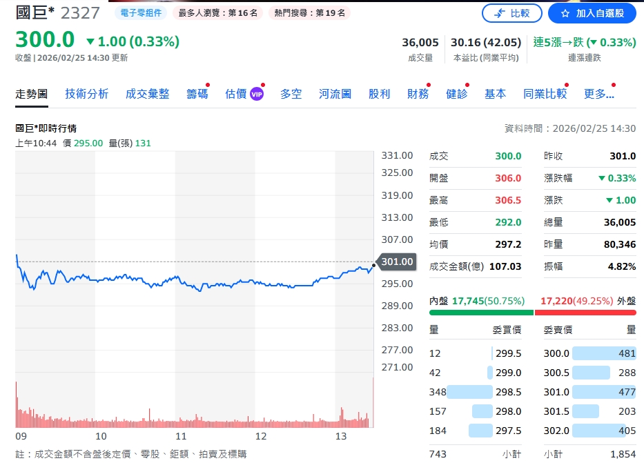 全年稅後淨利增22.1% 國巨業績表現亮眼
